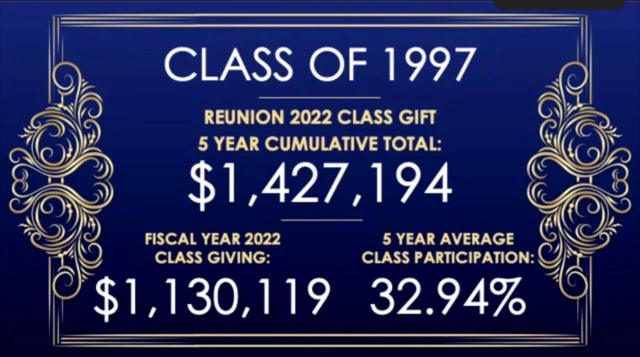 Class Giving